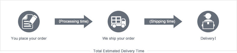 Shipping Method